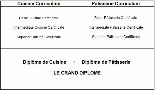 Le Cordon Bleu Curriculum