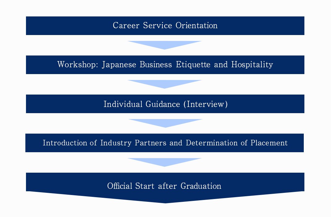 PE Programme Overview: