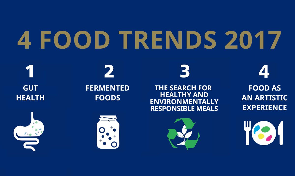 vision of 2017 foodtrends in the world