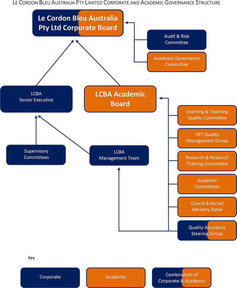 corporate structure