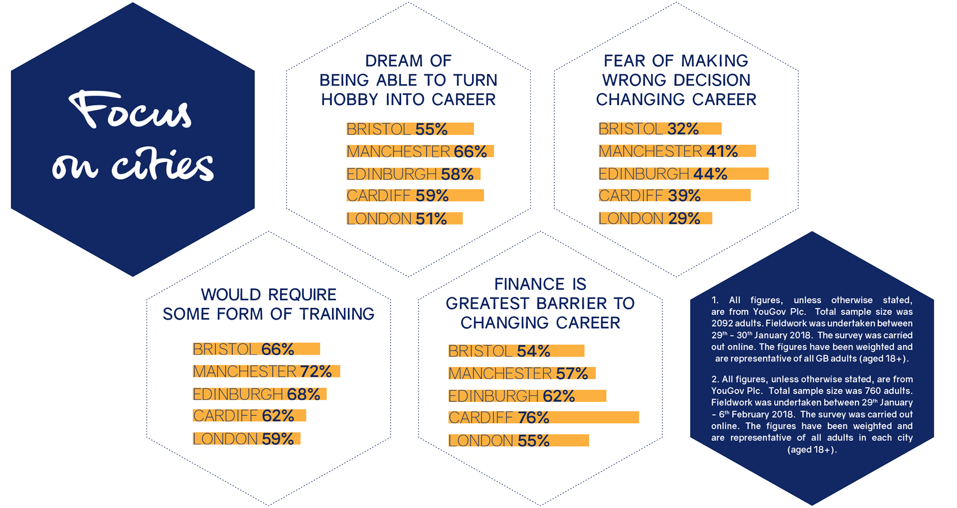 changing career in the britain stats - infographics