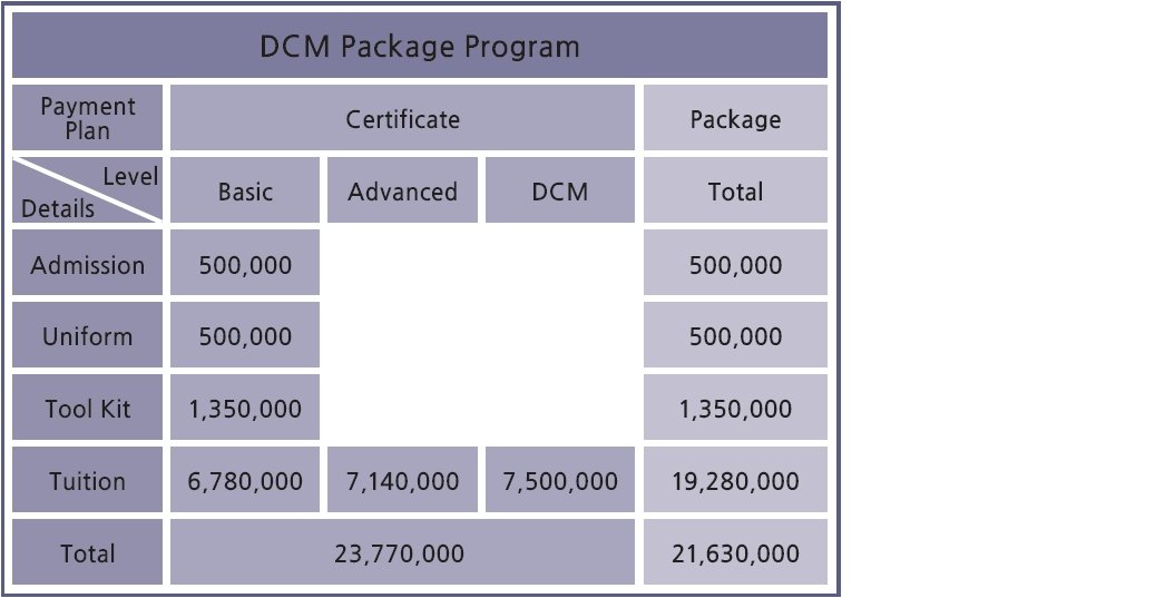 Tuition | Le Cordon Bleu-Sookmyung Academy